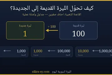 كيف تحوّل الليرة السورية القديمة إلى الجديدة؟ جداول وأمثلة عملية